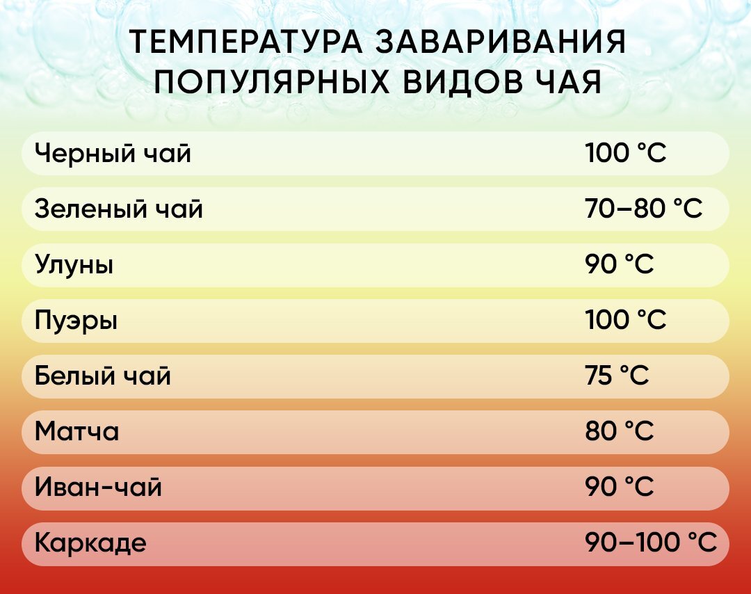 Температура заварки чая. Температура заваривания чая. Температура воды для заваривания чая. Оптимальная температура для заваривания чая.