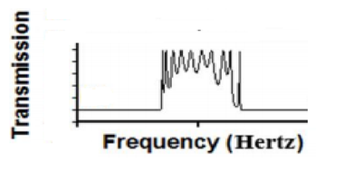 колебания волны