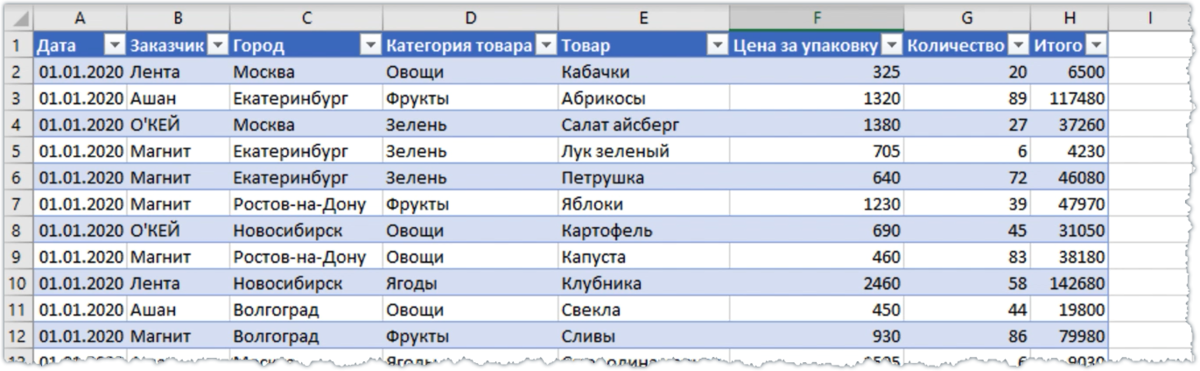Таблица с данными