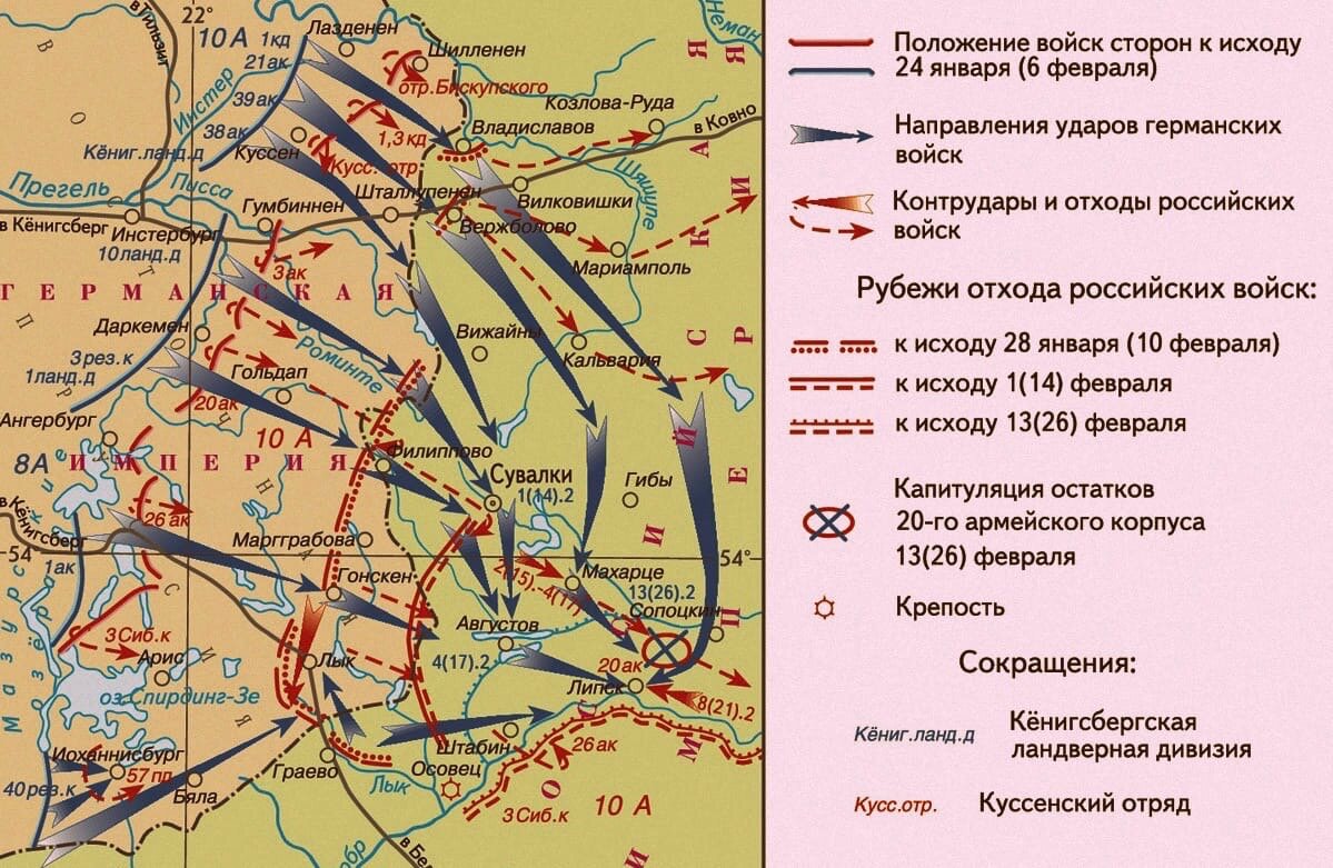 Название западного фронта