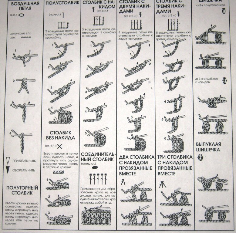 Обозначения петель крючком на схеме для начинающих