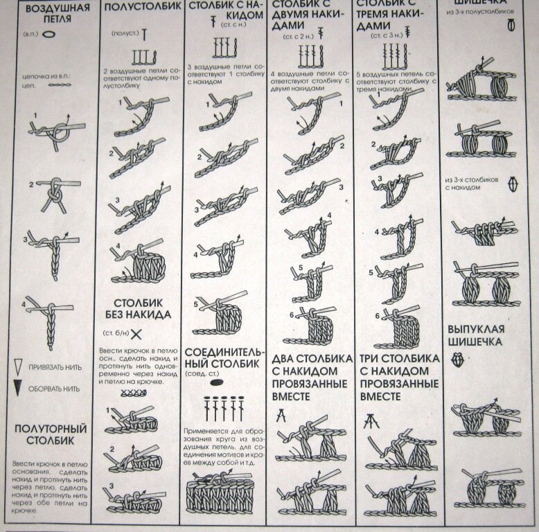 Основные виды петель при вязании крючком.