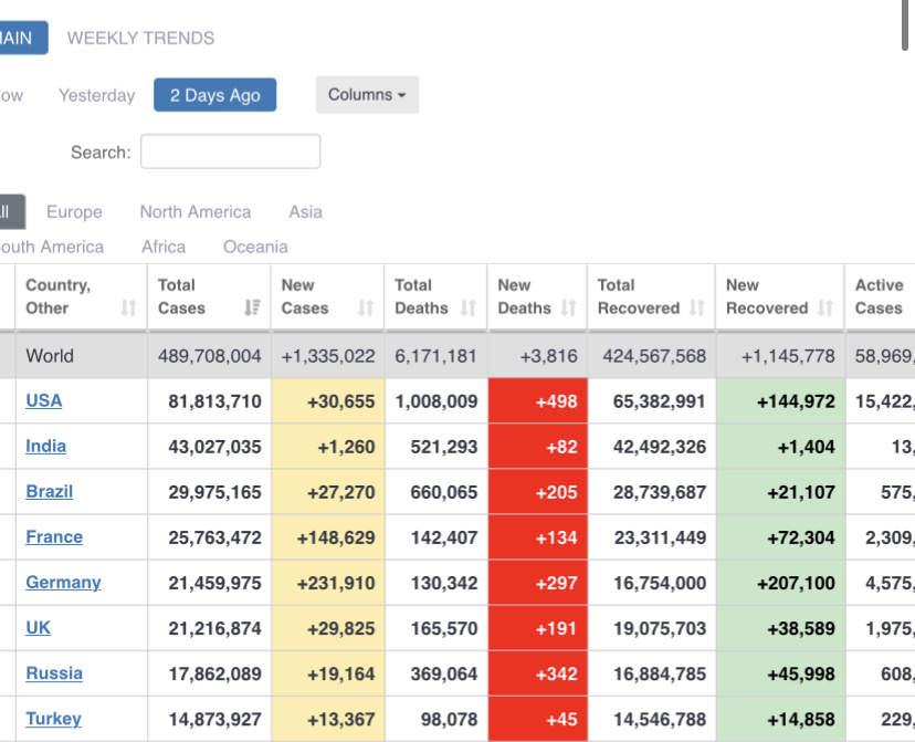 Статистика по количеству заболевших на сайте: https://www.worldometers.info/coronavirus/