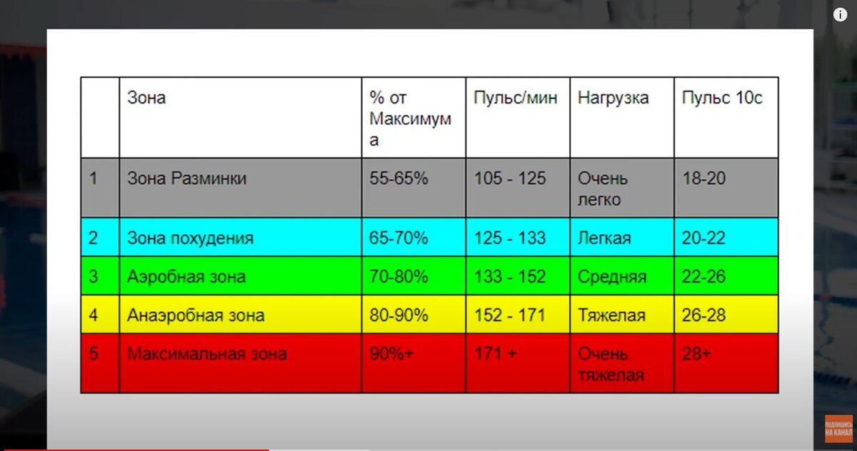 Пульсовые зоны для бега по возрасту таблица