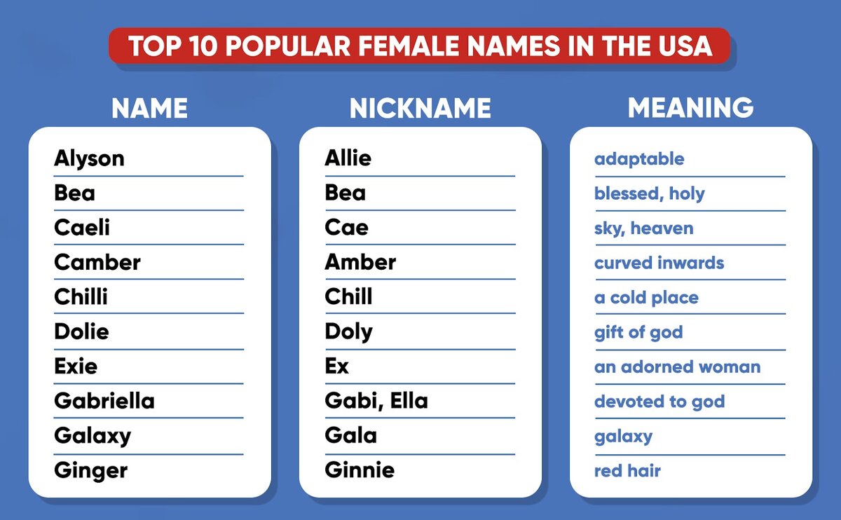 Красивые женские имена