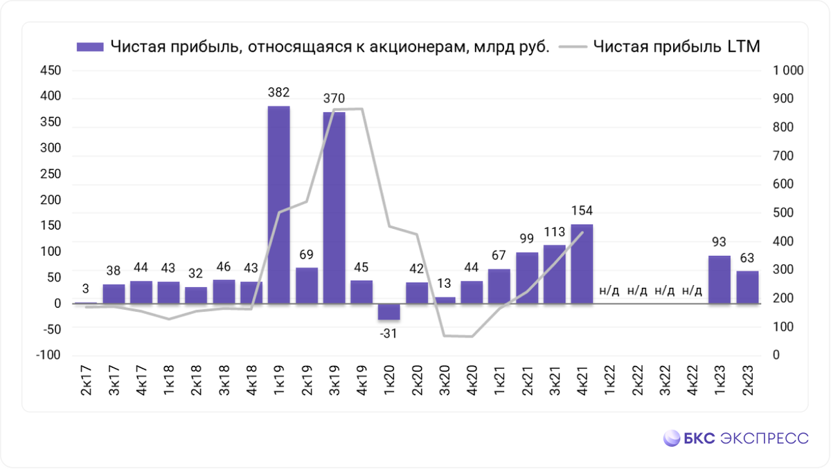 Продолжаю второй сезон святого рандома с дивидендными акциями. Каждый месяц я выбираю одну рандомную акцию из заранее составленного списка.-5