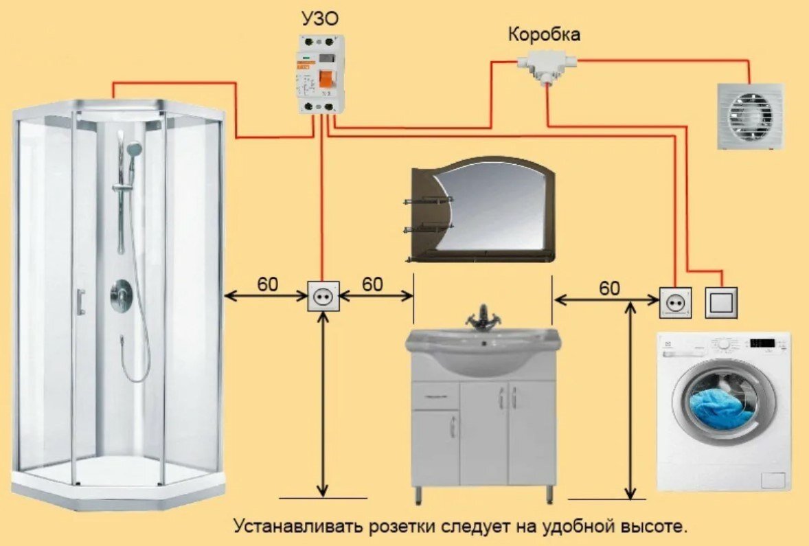 Диагностика проводки в доме