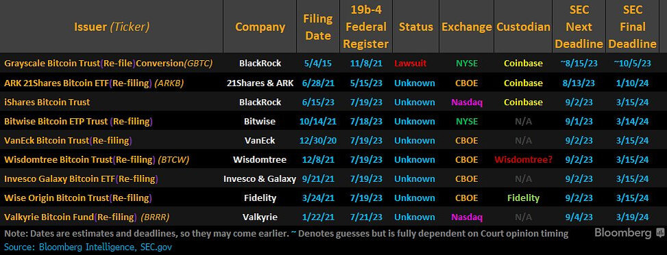 Что такое спотовый биткоин etf