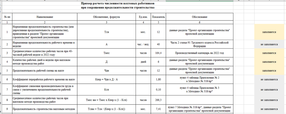 Надбавка за вахтовый метод. Надбавка за вахтовый метод работы. Настройка графика по вахте. Затраты на вахтовый метод. Расчет обоснование применения вахтового метода в строительстве.