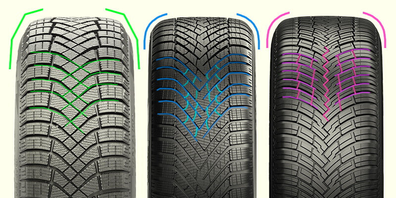 Шины «Еврозима»: отличия от шипованных и фрикционных, условия эксплуатации, предназначение