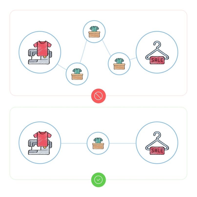 Пример того, сколько могут быть посредников у других продавцов