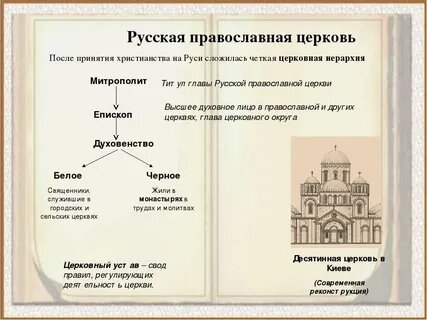 Вопрос о первоначальном Крещении Руси | Ханты-Мансийская Митрополия