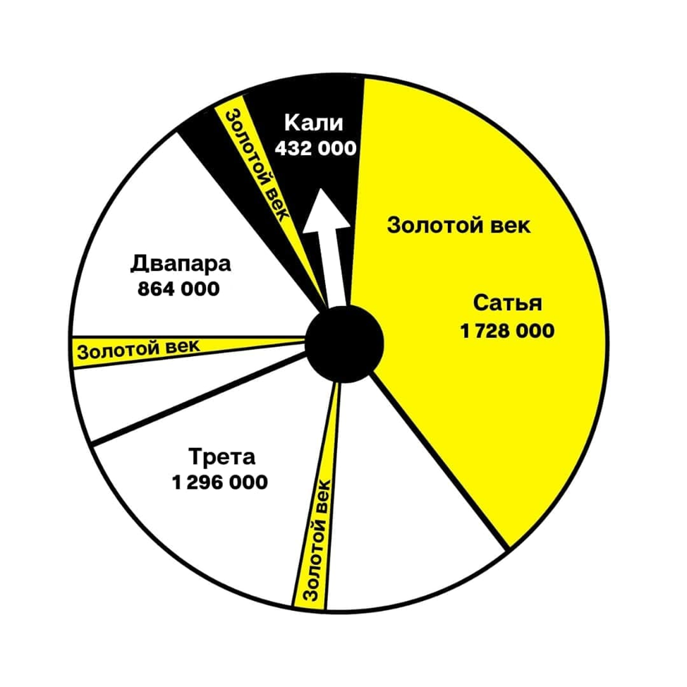 Вы точно человек?