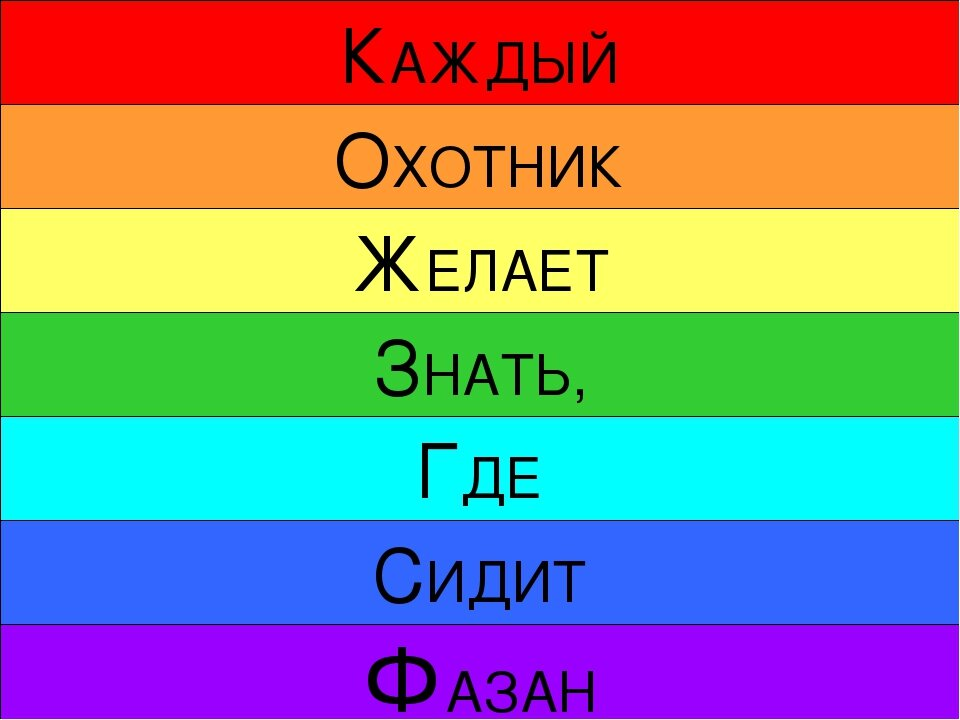 Какой цвет на букву т. Цвета радуги. Радуга цвета каждый охотник. Радуга цвета для детей. Каждый охотник желает знать