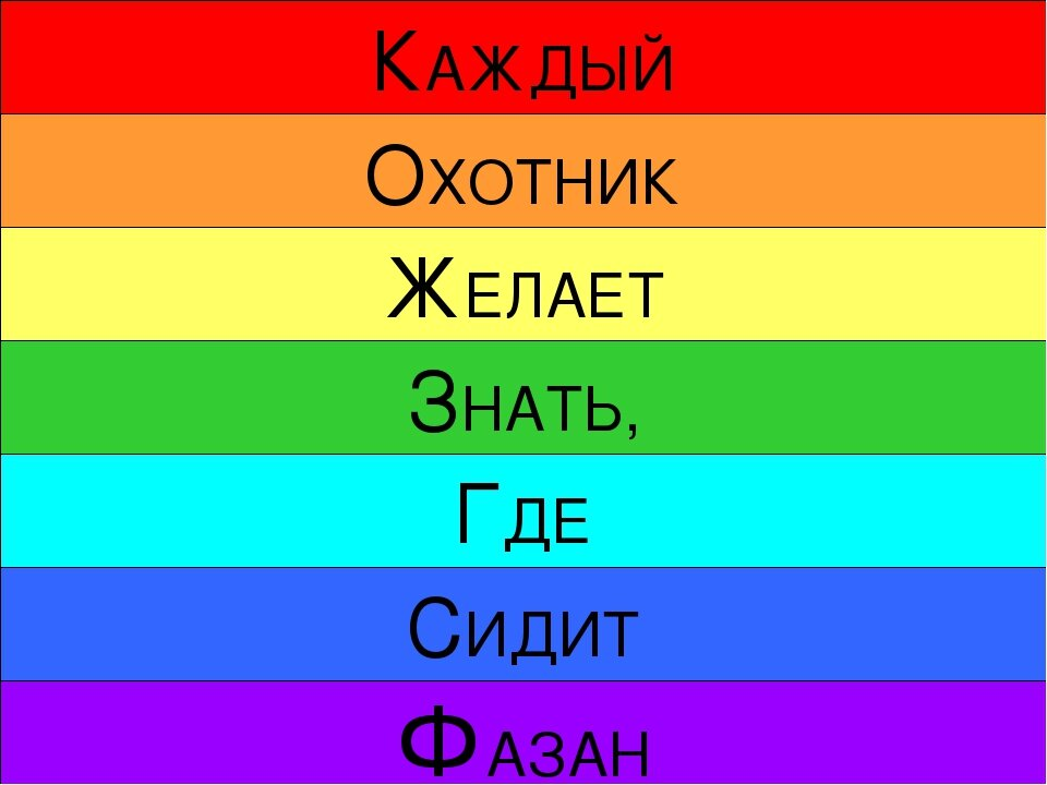 Цвета одного текст. Цвета радуги. Радуга цвета каждый охотник. Радуга цвета для детей. Каждый охотник желает знать.