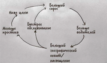 Сетевой эффект