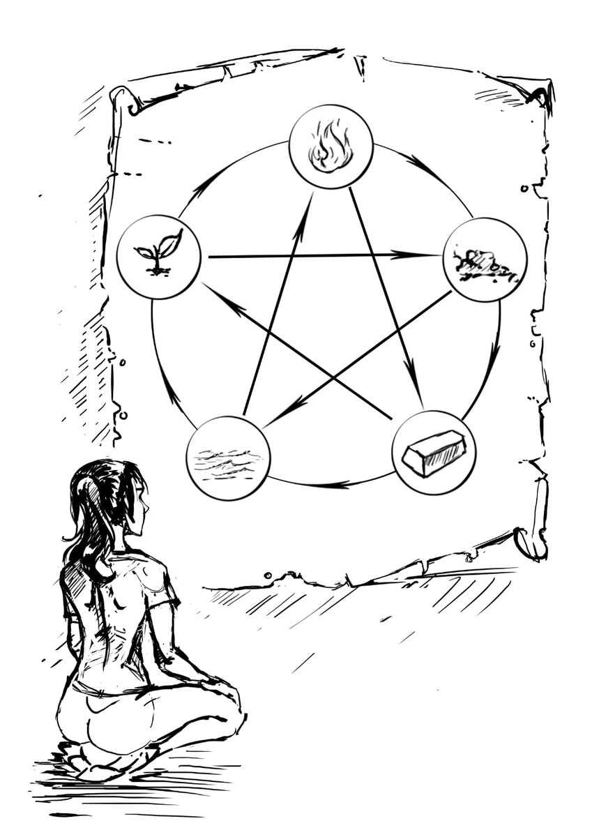 Теория У Син.