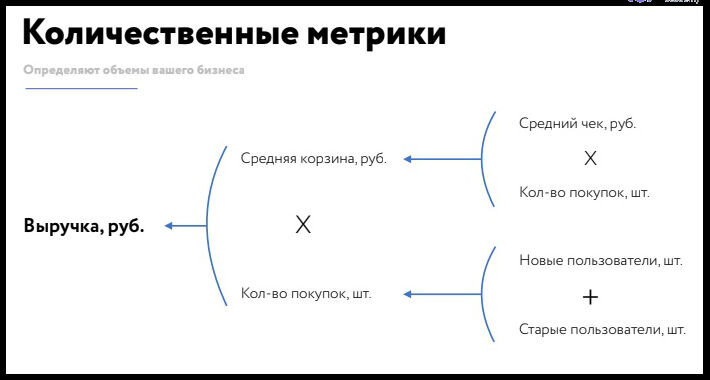 Метрики эффективности проекта