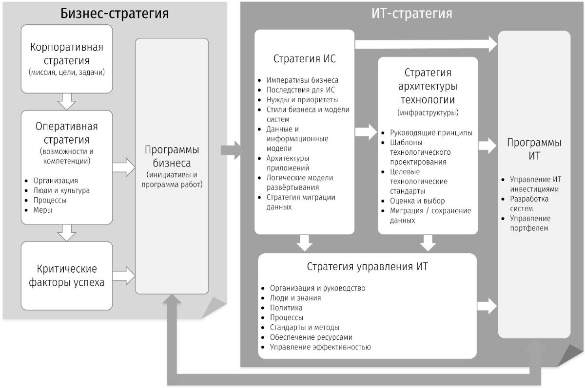 Модели стратегий бизнеса