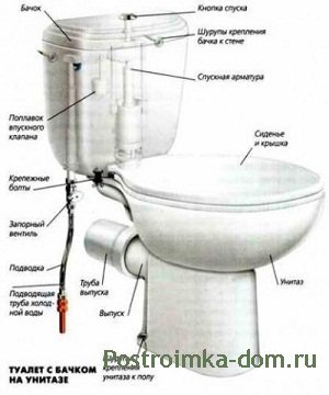 Подготовительные работы для снятия унитаза