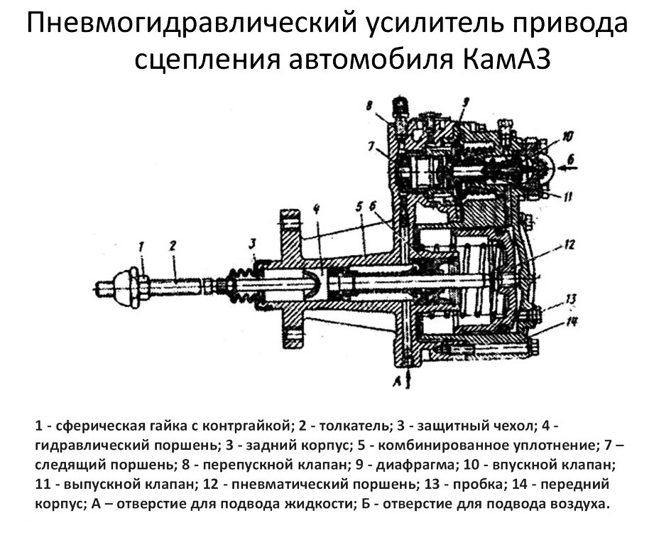 Сцепление автомобиля КАМАЗ 5320 пневмогидравлический усилитель. Пневмогидравлический усилитель сцепления КАМАЗ. ПГУ сцепления КАМАЗ схема. Пневмогидроусилителя сцепления КАМАЗ 5320.