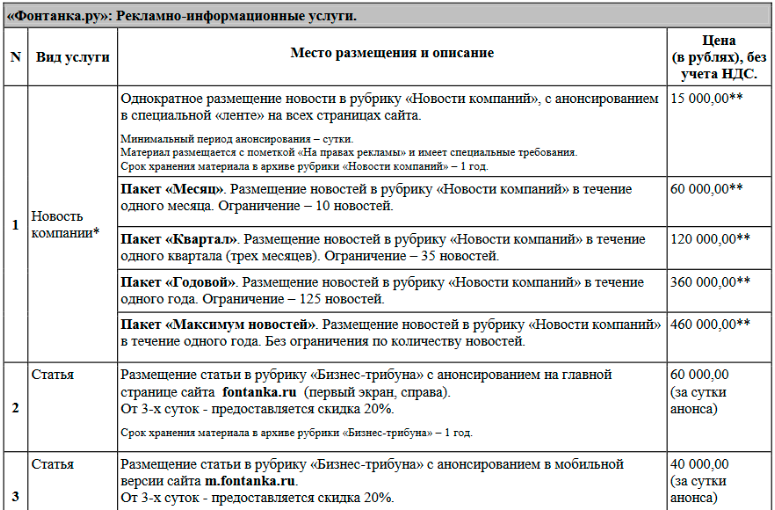 Информационная статья