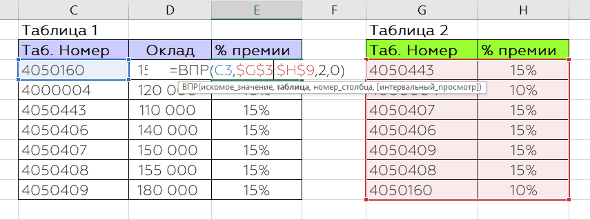 Таб номер. СУММЕСЛИ И СУММЕСЛИМН В excel. ГПР В excel. СУММПРОИЗВ В excel примеры с условиями.