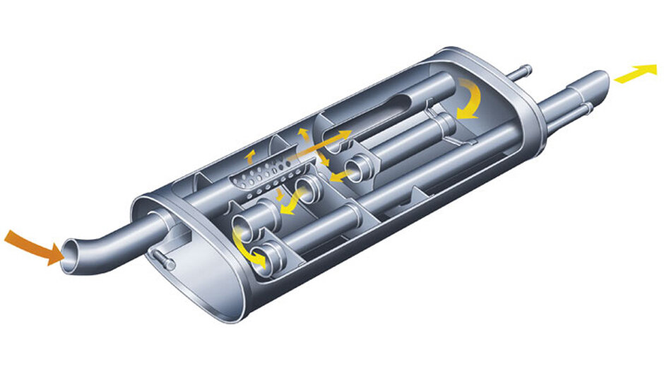 Выхлопная система: основные элементы и принцип работы
