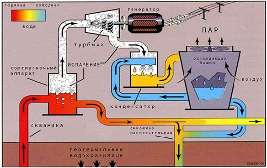 Что такое возобновляемая энергия?