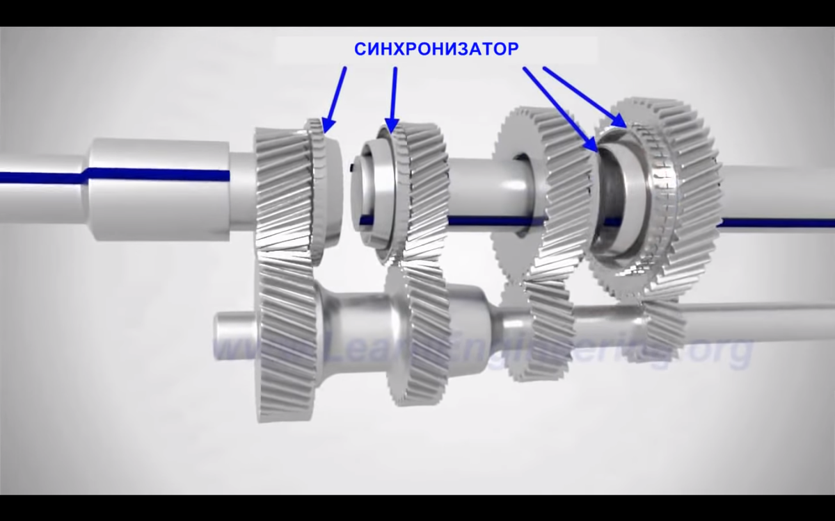 Принцип работы механической коробки передач (МКПП) | Олег Истомин | Дзен