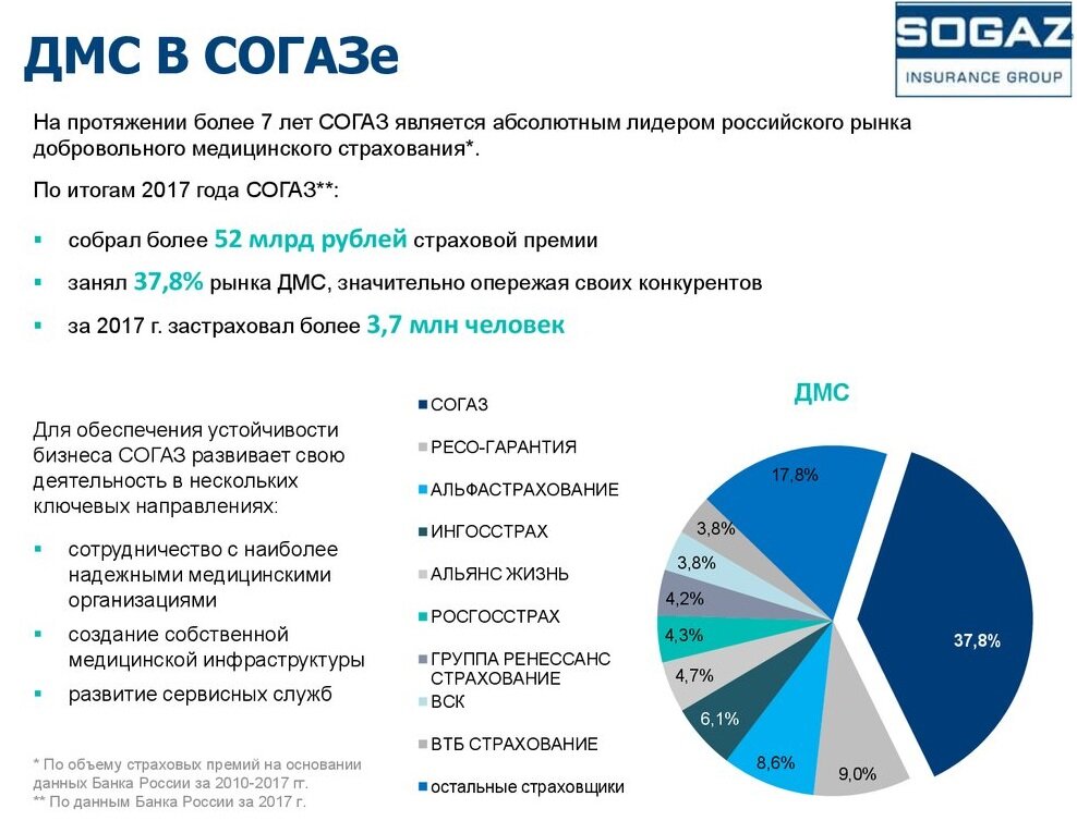 Добровольное медицинское страхование в СК 