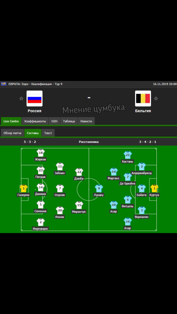 Состав на матч Россия-Бельгия