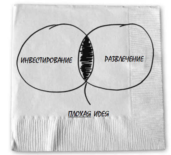 Долгосрочное стоимостное инвестирование довольно-таки скучное.
Гораздо веселее пробовать поймать птицу удачи, думать, что обыграшь казино.
Но казино всегда в выигрыше.
Источник: google.com