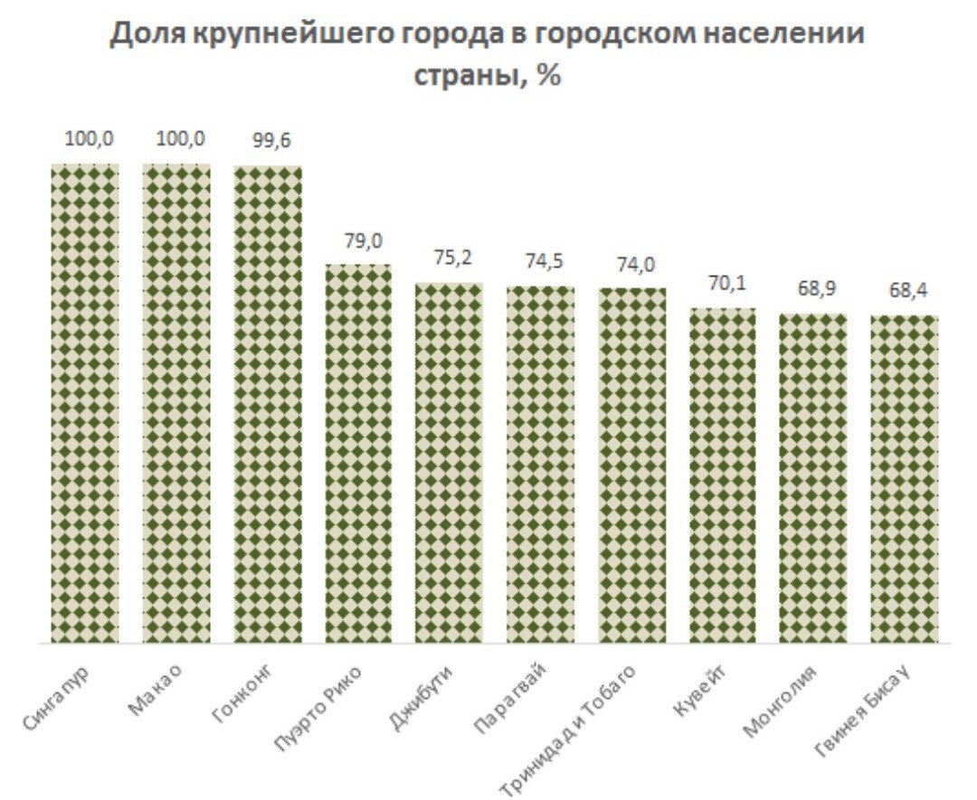 Источник: World Bank