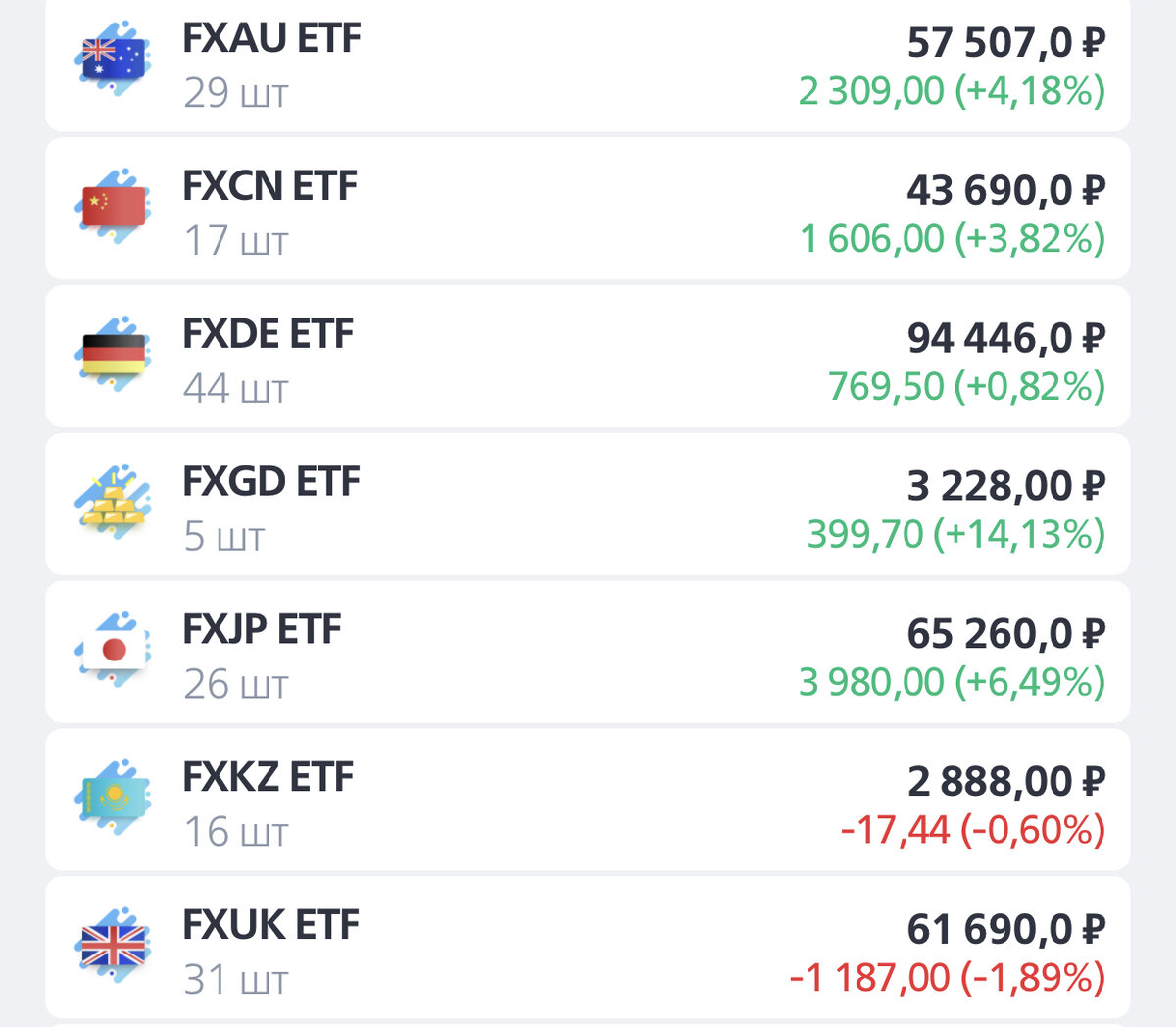 ETF на моём ИИС (фото автора)