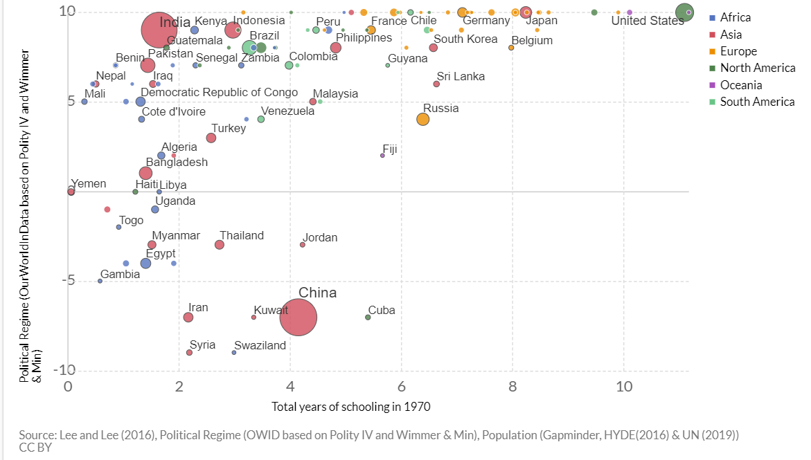 Источник: OurWorldInData.org