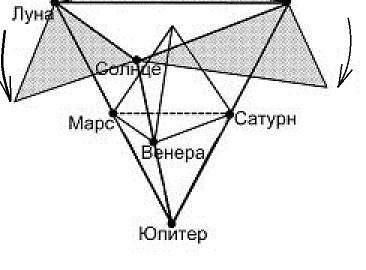 Раскрылся большой лотос Вселенной.