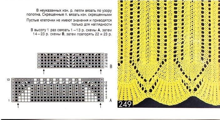 Спицами волнистый край схемы