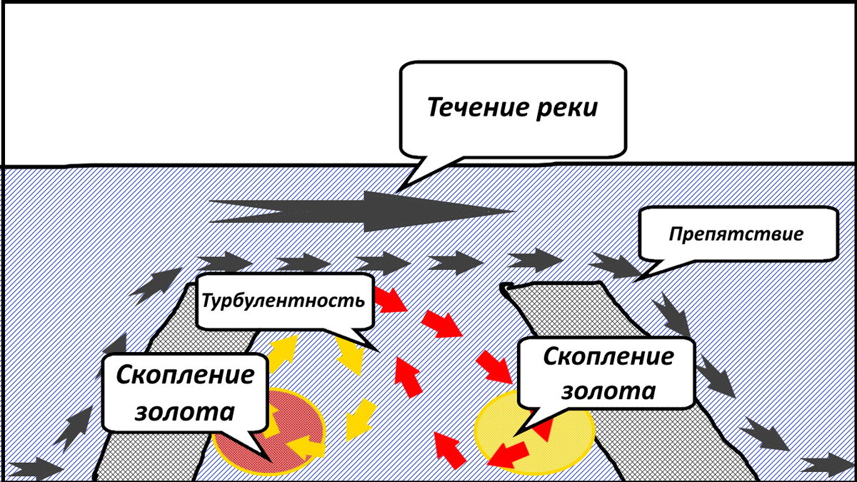 Стрежень реки это.