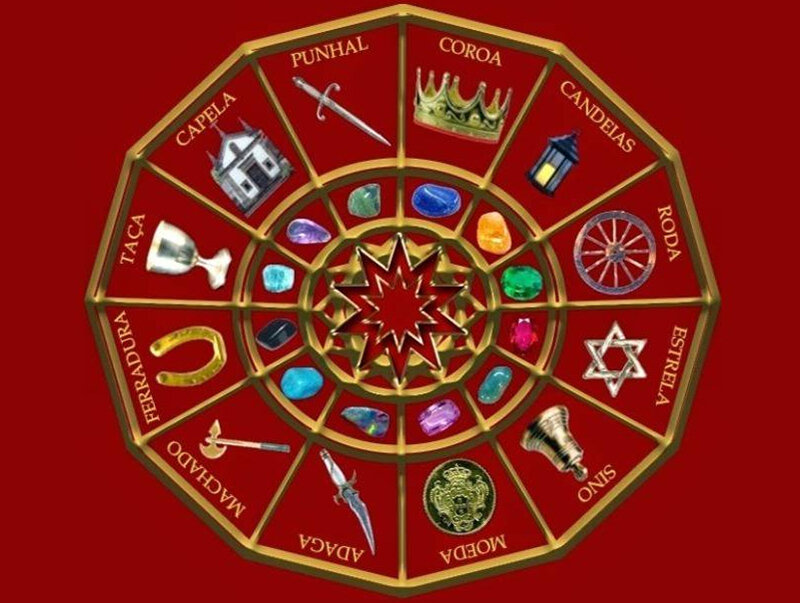 12 знаков цыганского финансового гороскопа