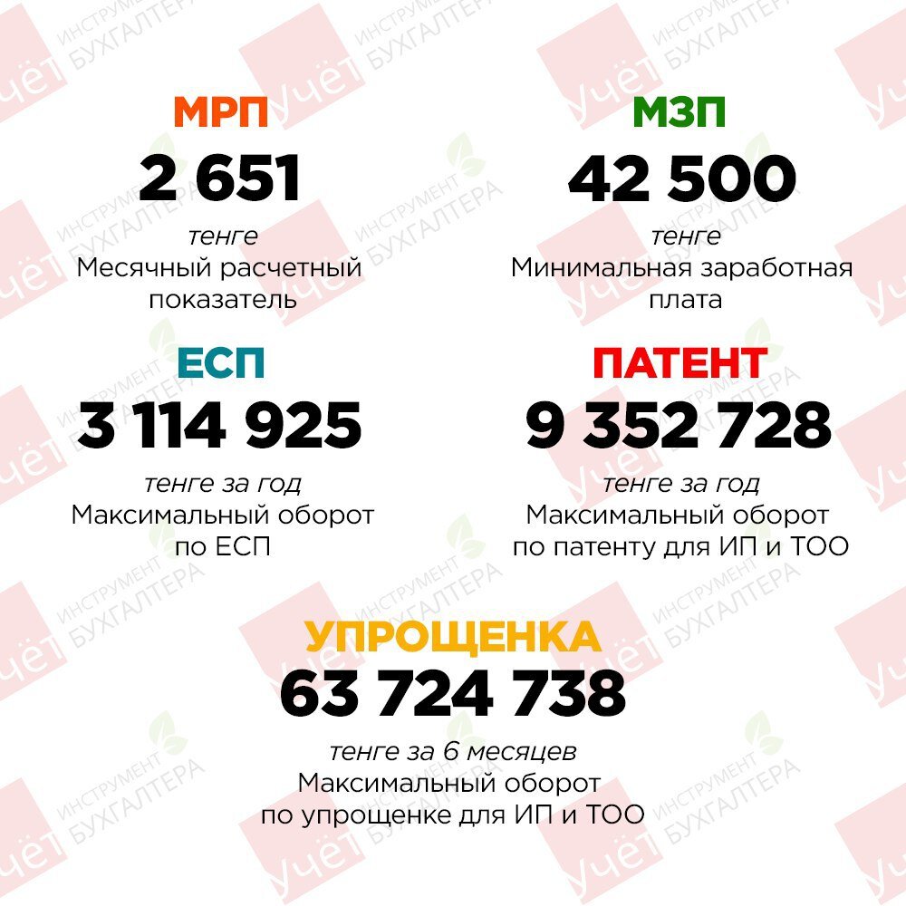 Счетчик 2020 года. Месячный расчетный показатель в России. Важные цифры для бизнеса 2024 г. РК.