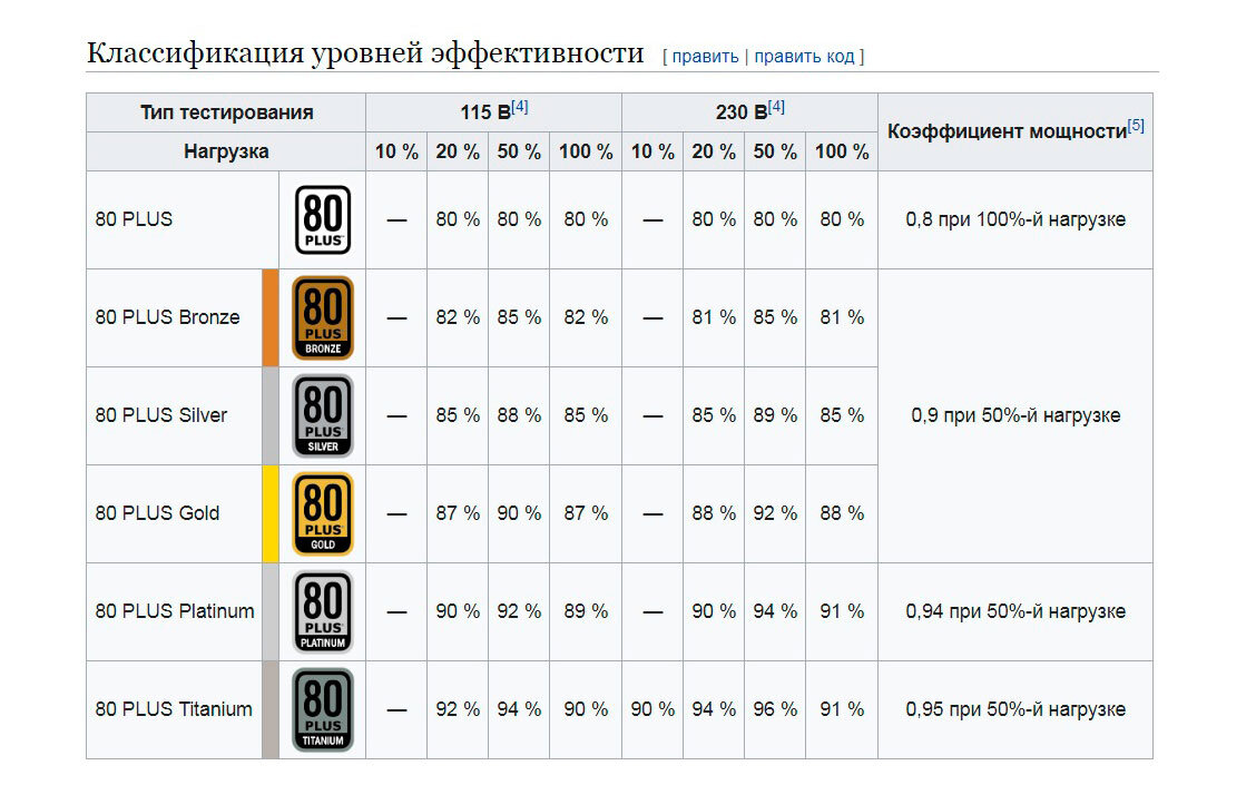 Изображение с сайта www.wikipedia.org