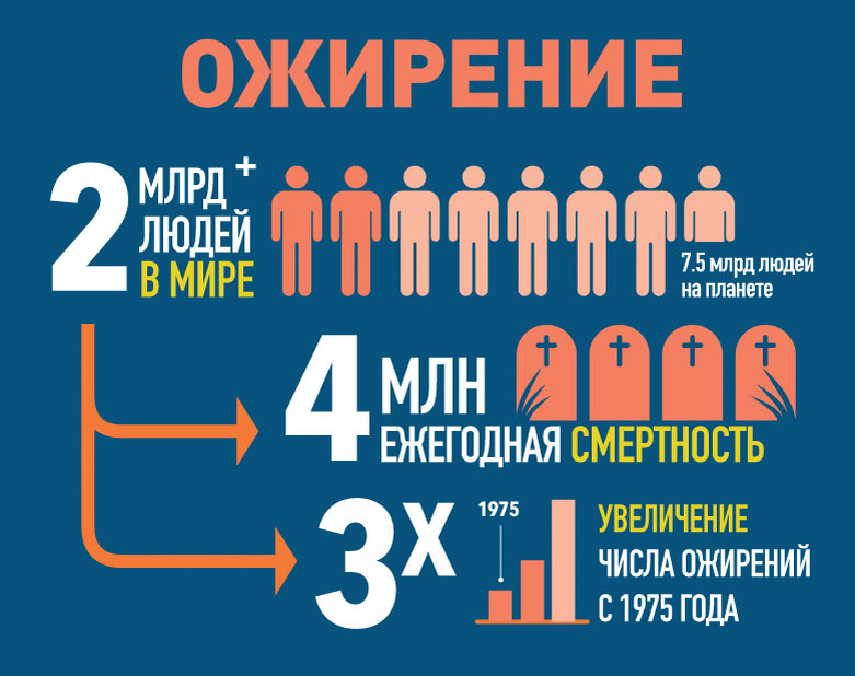 Из материалов доклада.