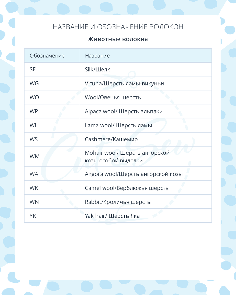 Листайте галерею и знакомьтесь с обозначениями волокон