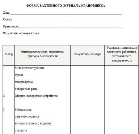 Крановый журнал образец заполнения