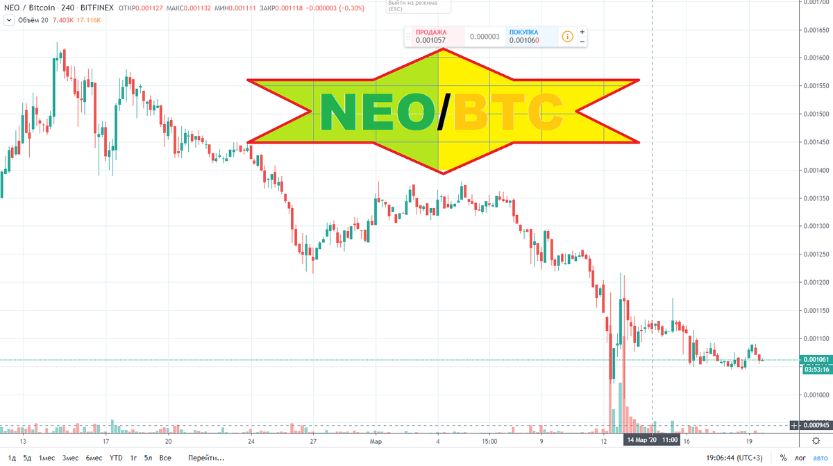 NEO/BTC   профит+