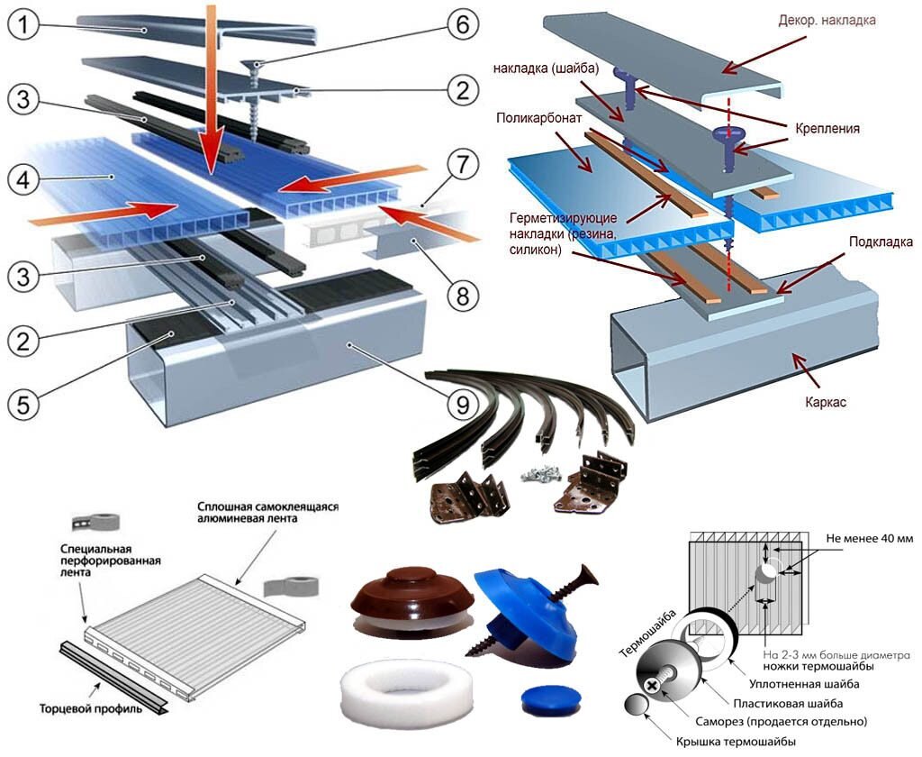 Варианты монтажа СП