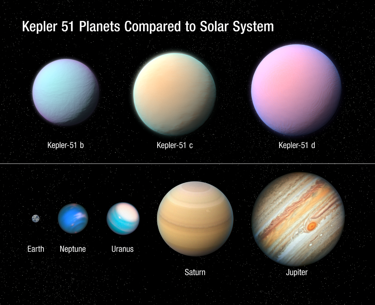 Планета Кеплер 51. Телескоп Кеплер и экзопланеты. Kepler 51b. Солнечный система Планета Кеплер.