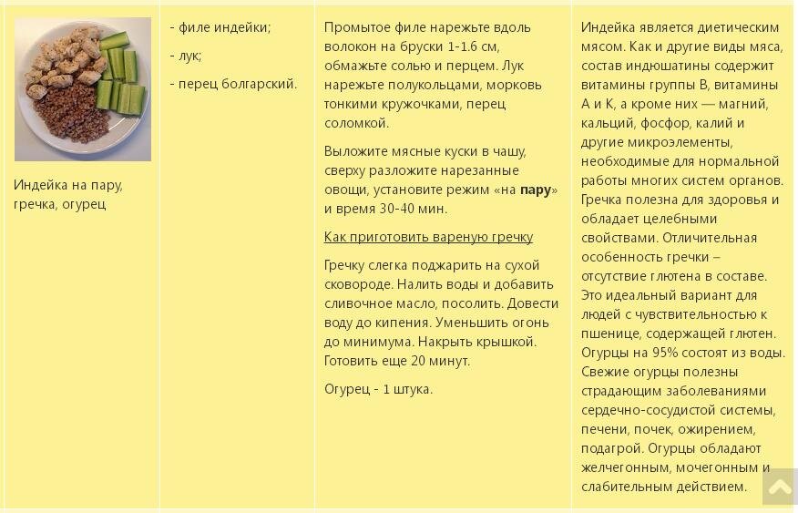 Рецепты profilaktica.ru. Обед