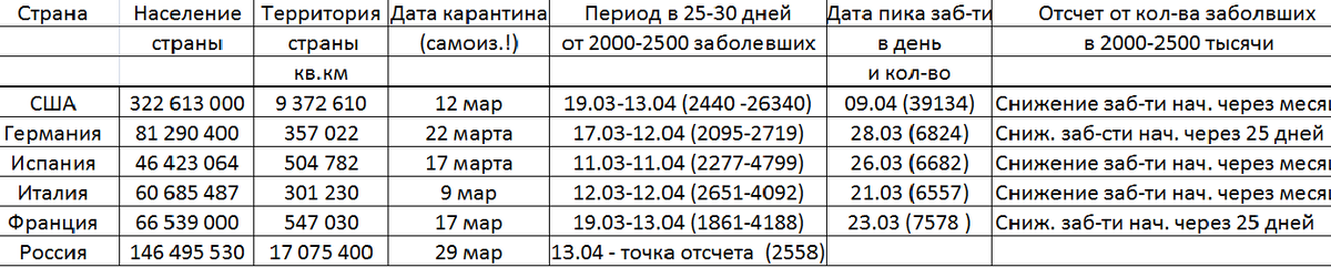 Статистика по странам Европы